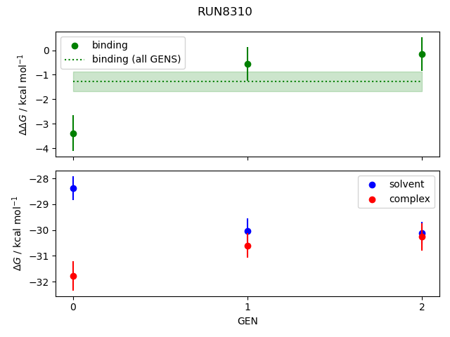 convergence plot