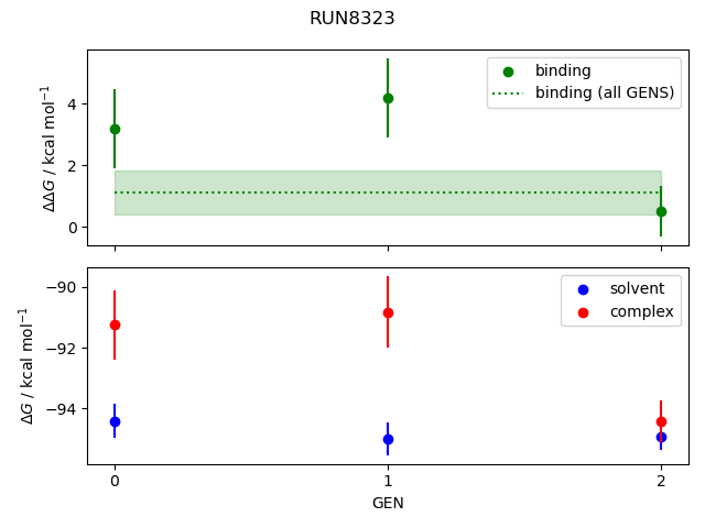 convergence plot