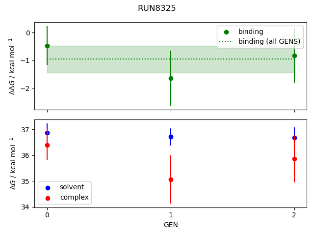 convergence plot