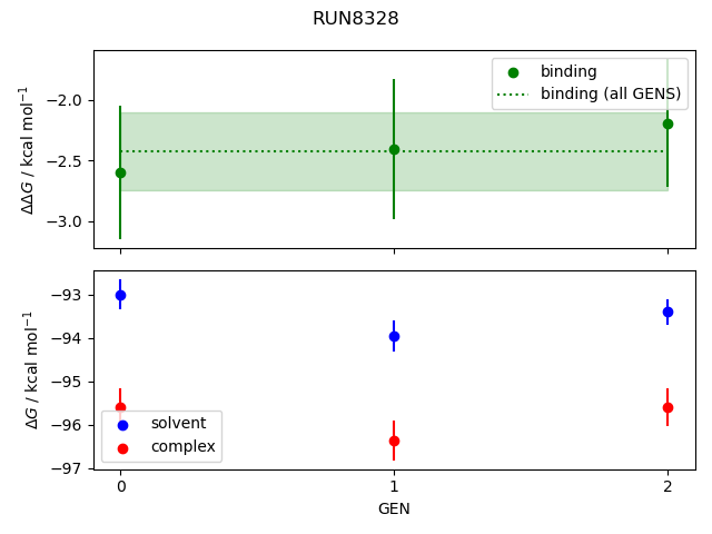 convergence plot