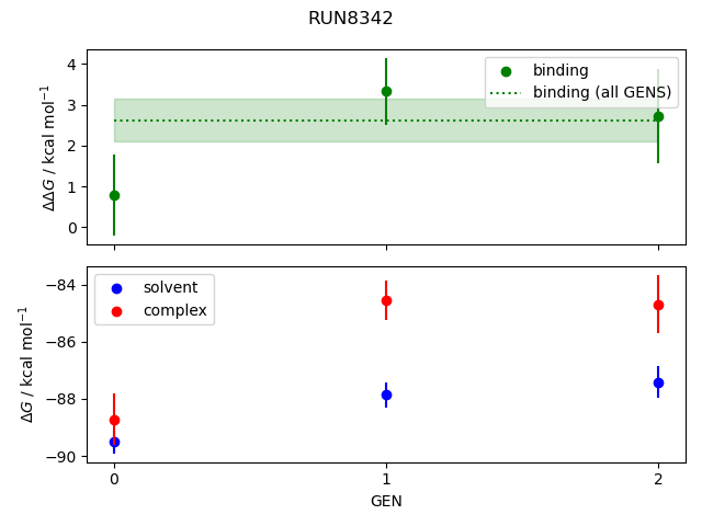 convergence plot