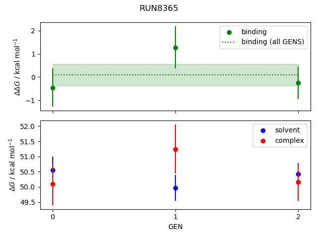 convergence plot