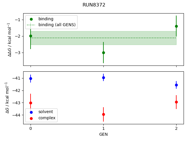 convergence plot