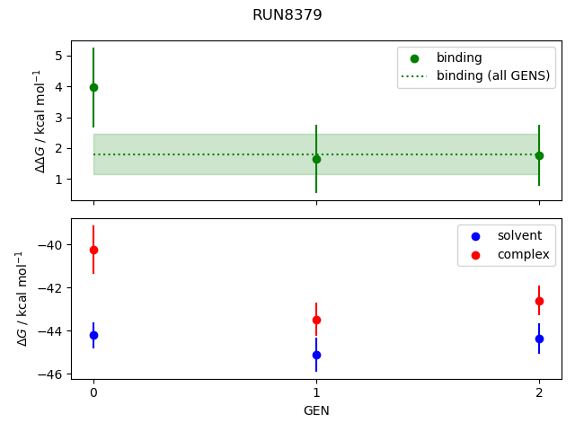 convergence plot