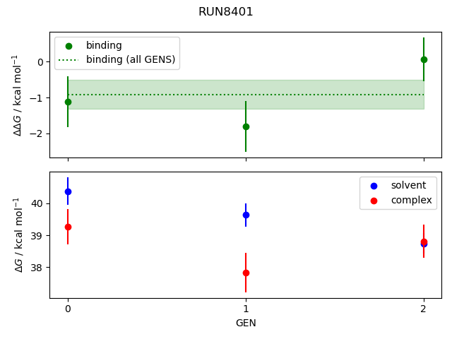 convergence plot