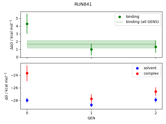 convergence plot