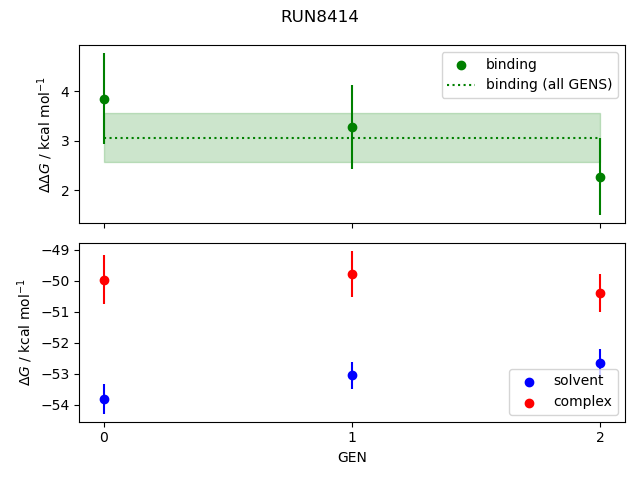 convergence plot