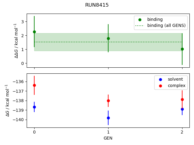 convergence plot