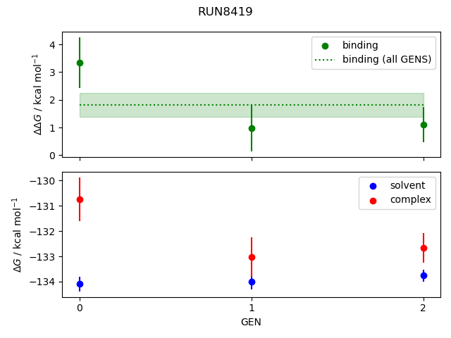 convergence plot