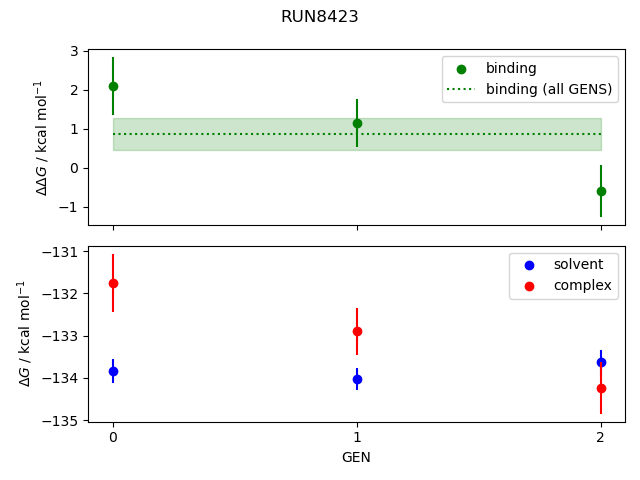 convergence plot