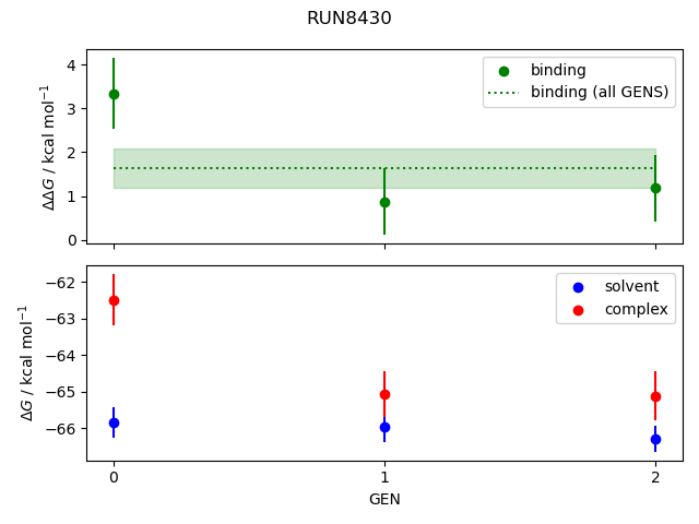 convergence plot