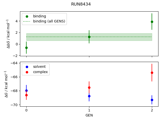 convergence plot