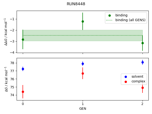 convergence plot