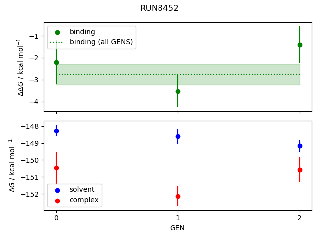 convergence plot