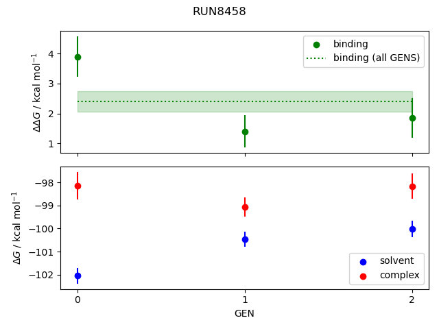 convergence plot