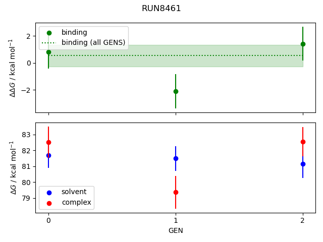 convergence plot