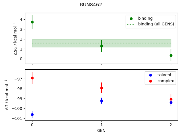 convergence plot