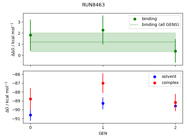 convergence plot