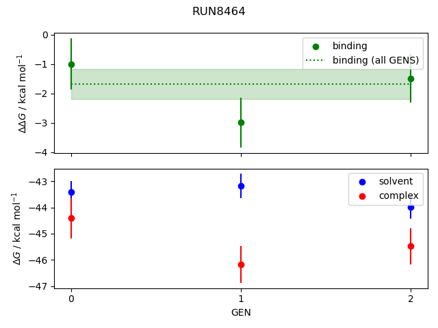 convergence plot