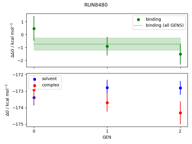 convergence plot