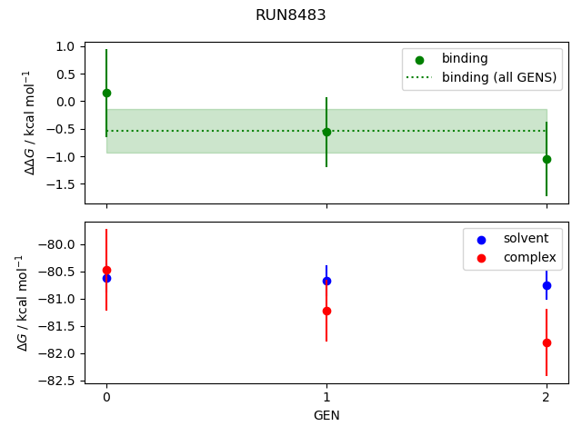 convergence plot