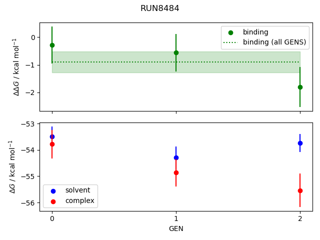 convergence plot