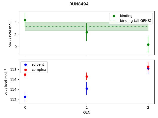 convergence plot