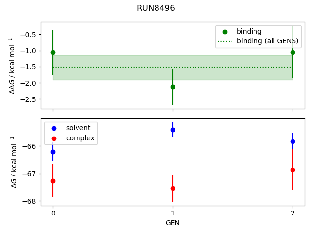 convergence plot