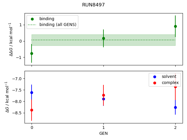 convergence plot