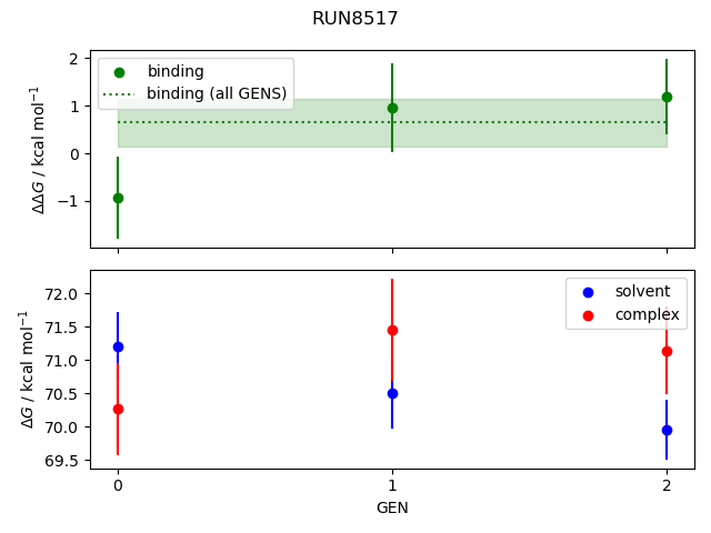 convergence plot