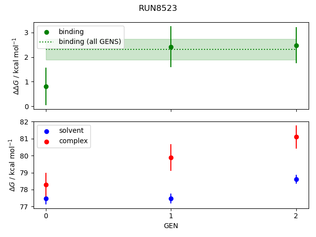 convergence plot