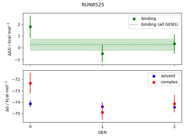 convergence plot