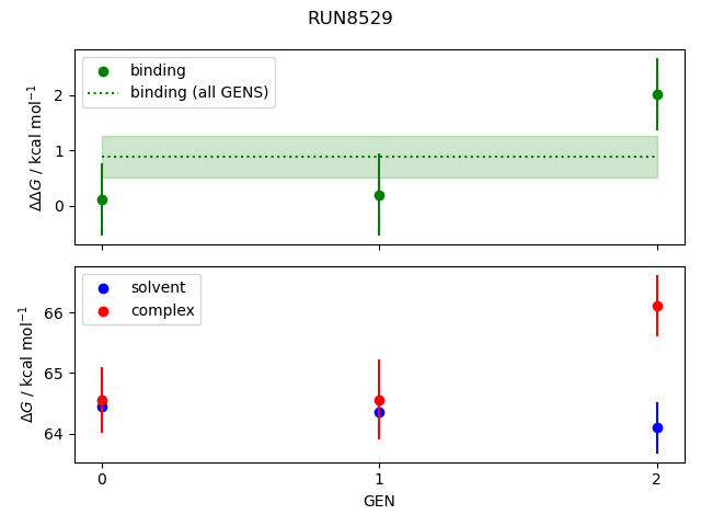 convergence plot