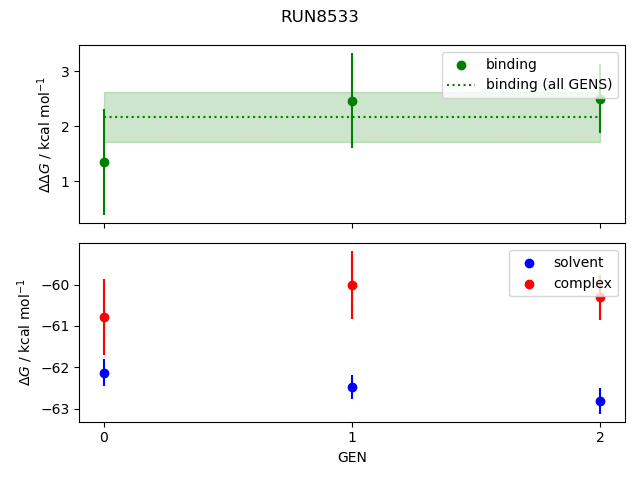 convergence plot