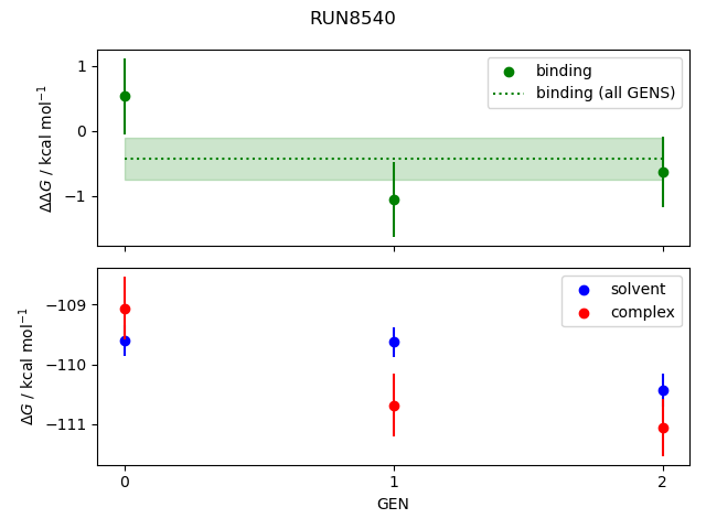 convergence plot