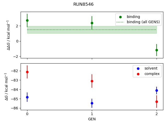 convergence plot