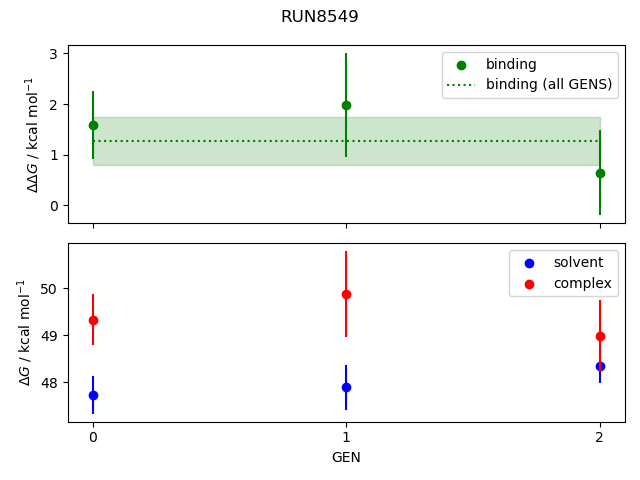 convergence plot