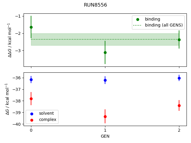 convergence plot