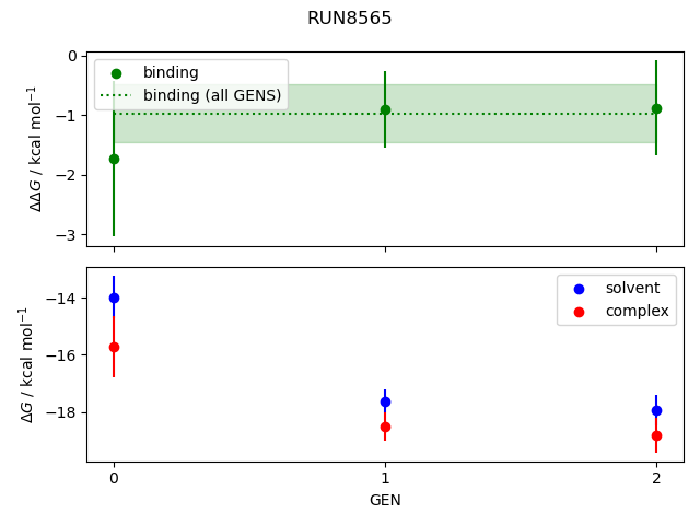 convergence plot