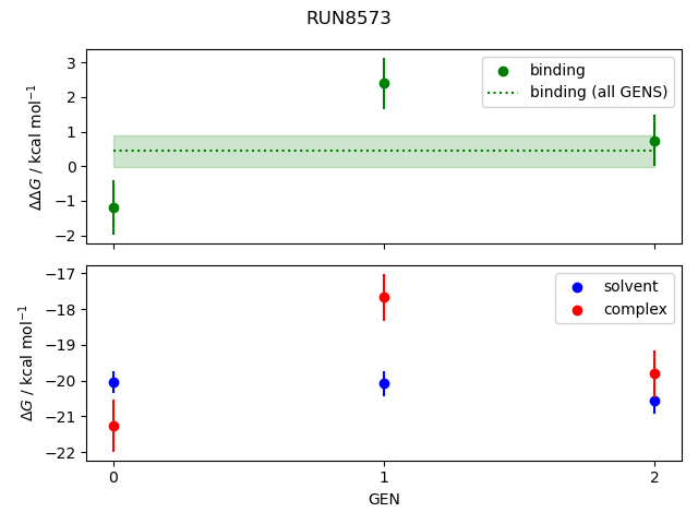 convergence plot