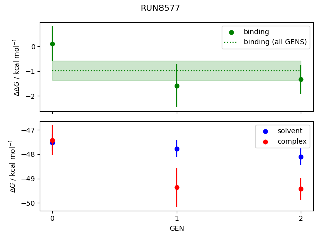 convergence plot