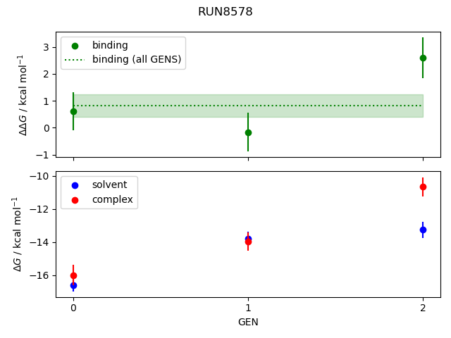 convergence plot