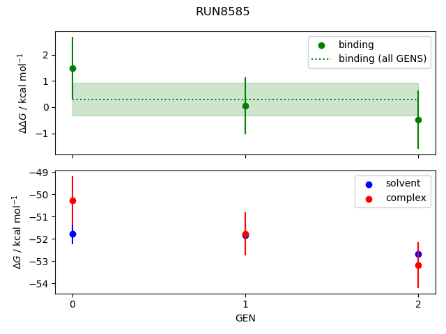 convergence plot