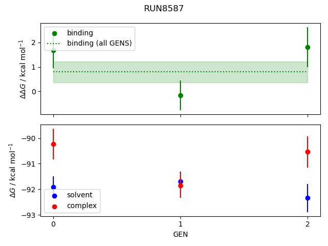 convergence plot