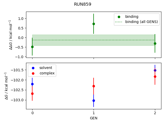 convergence plot