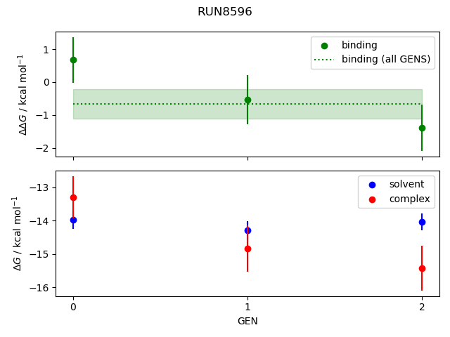 convergence plot