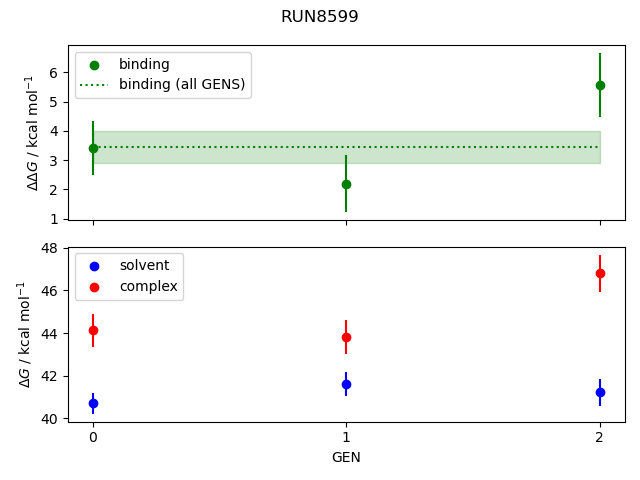 convergence plot