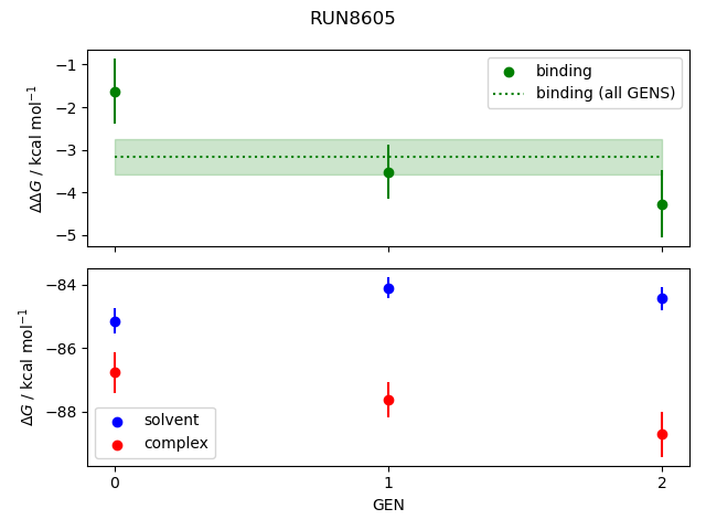 convergence plot