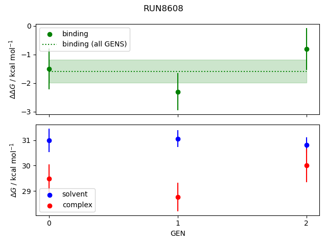 convergence plot