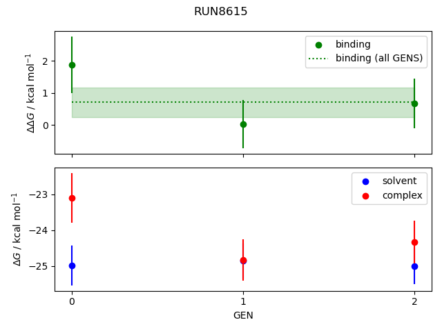 convergence plot